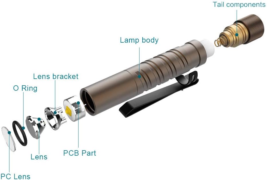 OLIGHT I3T EOS 180 Lumens Dual-Output Slim EDC Flashlight (FDE) for Camping and Hiking, Tail Switch Flashlight with AAA Battery